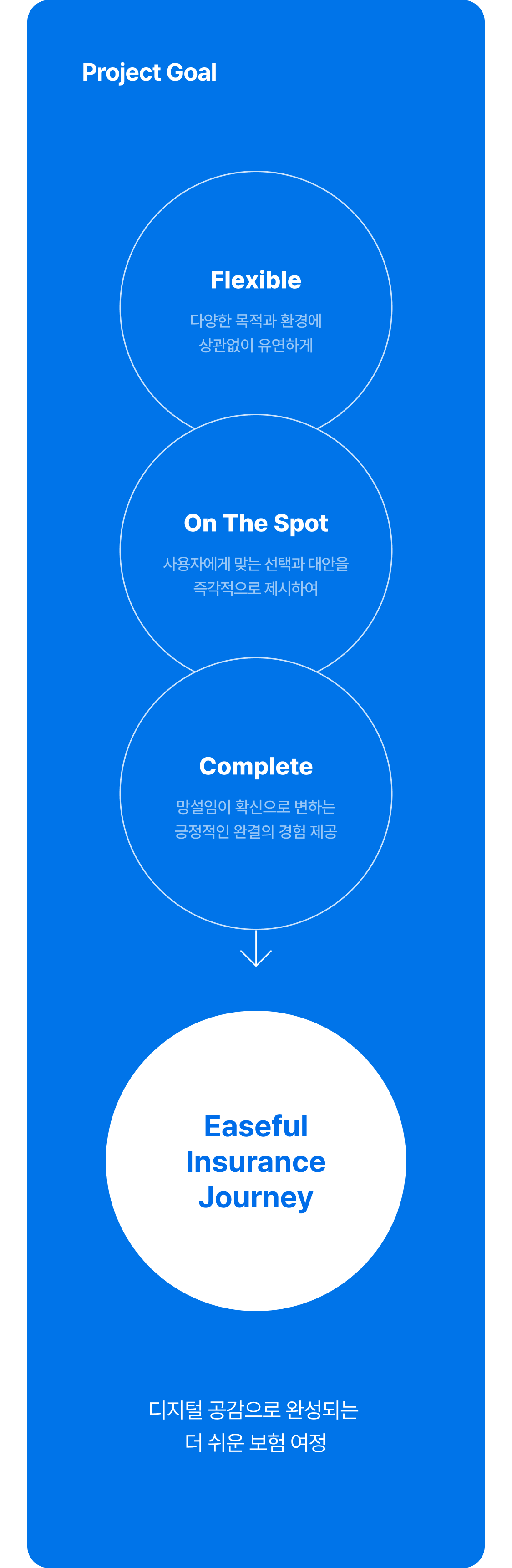 동양생명 project Goal