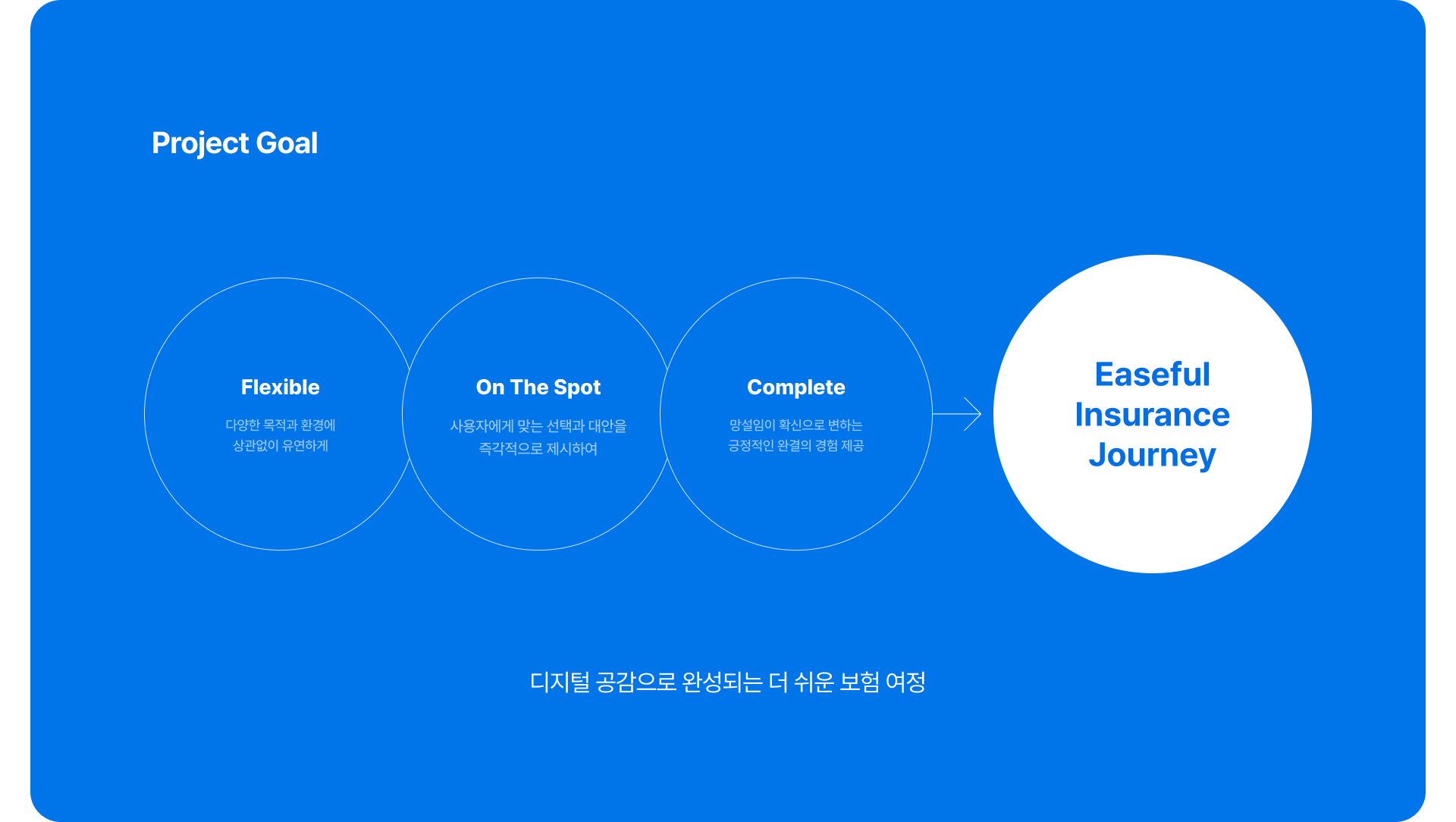 동양생명 project Goal